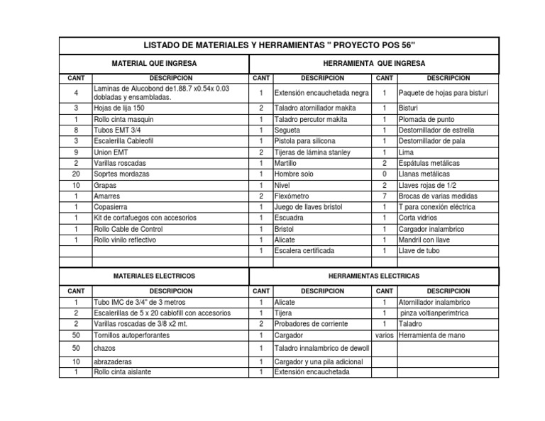 Listado  de materiales y herramientas