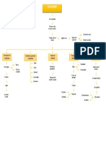 Mapa Conceptual - La Feelicidad