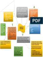 Manual de Funciones Mapa de Ideas