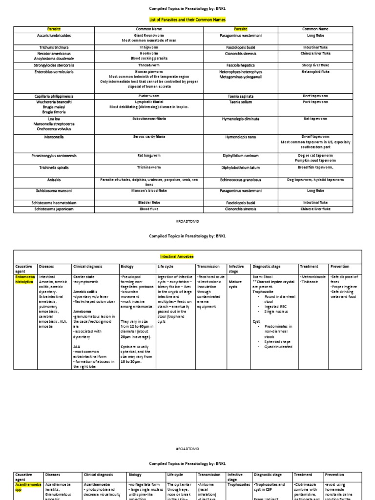 Comprehensive Guide to Common Parasites | PDF | Microbiology | Parasitology