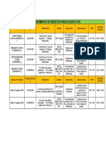 Rendimiento de Insertos para Bloques