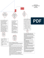 Proceso de Soporte Técnico