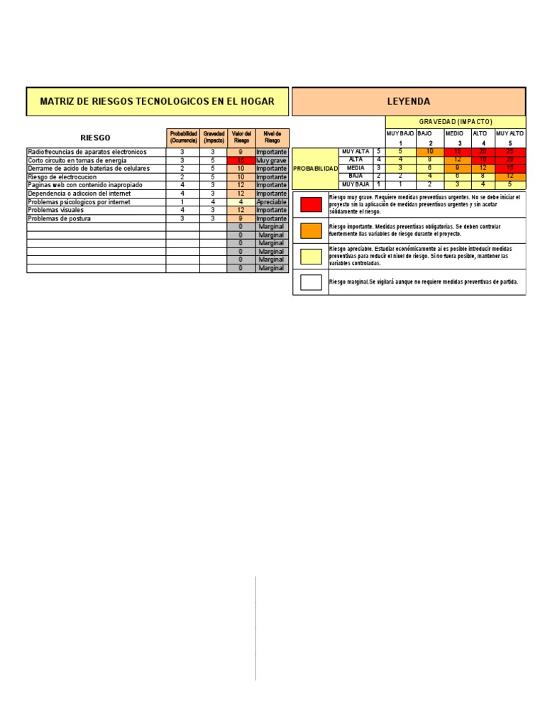Matriz de Riesgos en El Hogar | PDF | Riesgo | Internet
