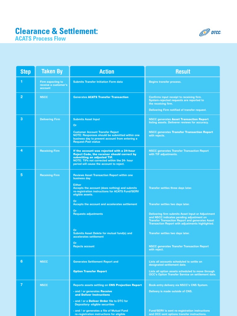 Acats Process Flowchart | PDF | Service Industries | Financial Markets