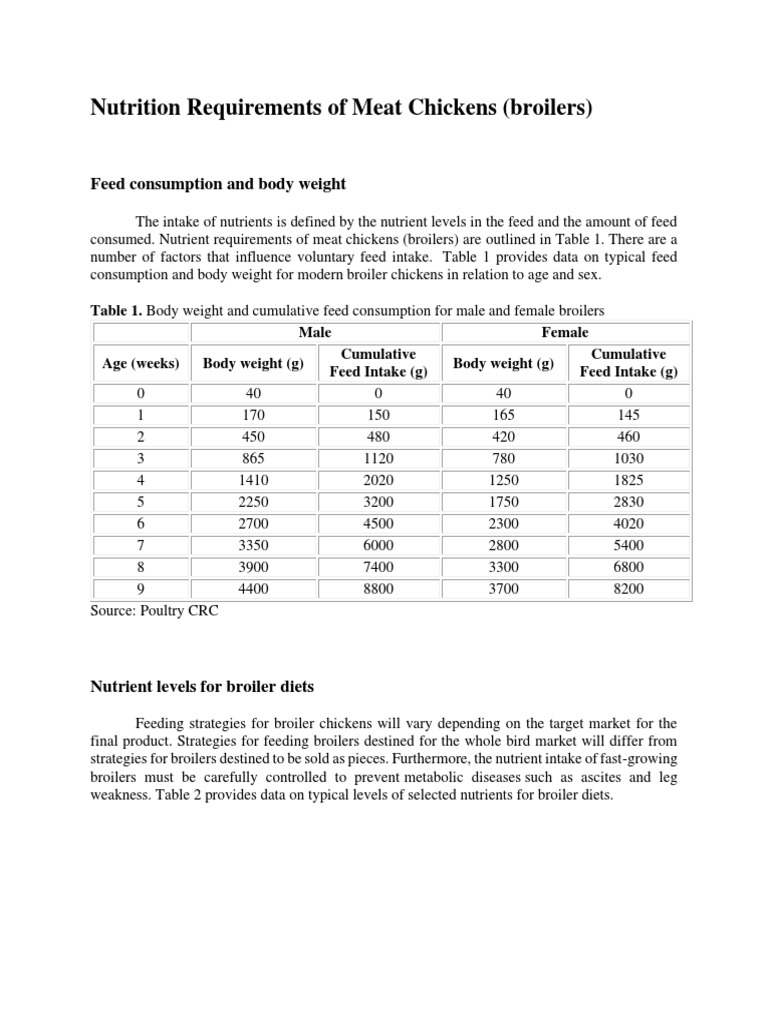 Nutrition Requirements of Meat Chickens (Broilers) Feed Consumption and Body Weight PDF