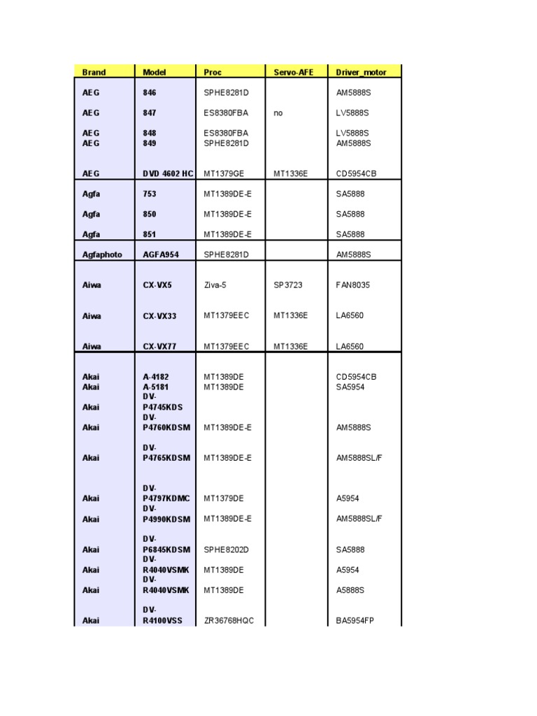 DVD Player Model Specifications List | PDF | Consumer Electronics ...