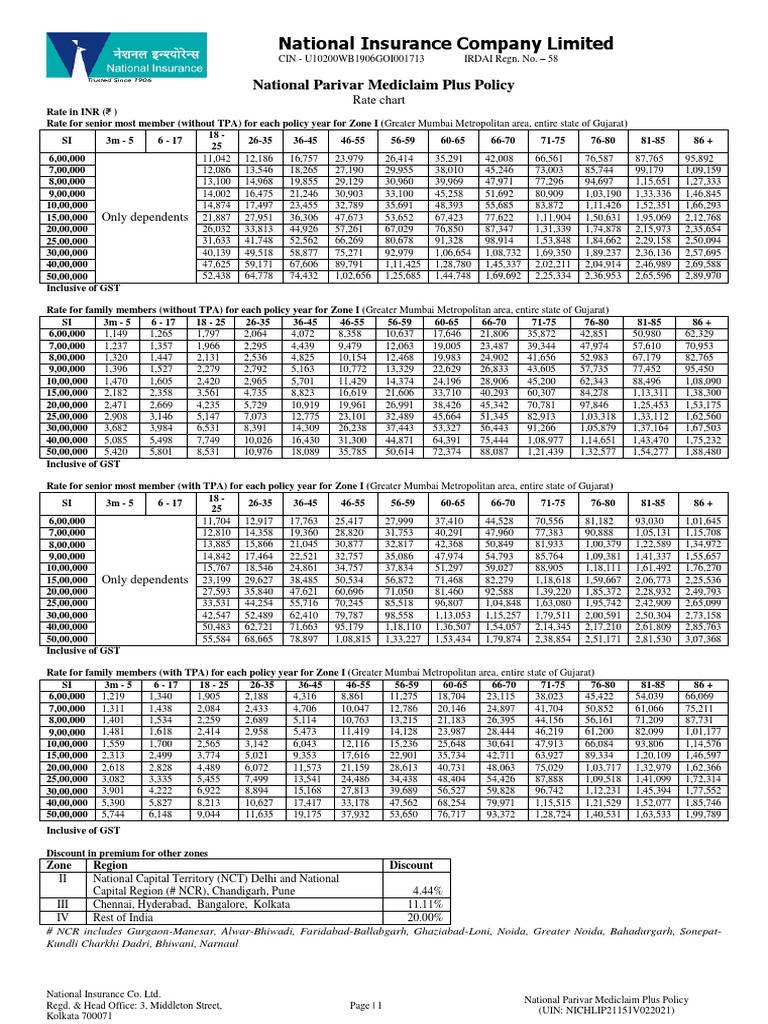 NPMPP Rate Chart With GST | PDF | Insurance | Business Law