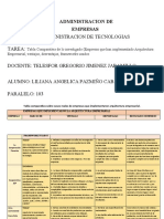 Investigacion de Empresas