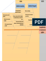 Diagrama Causa-Efecto