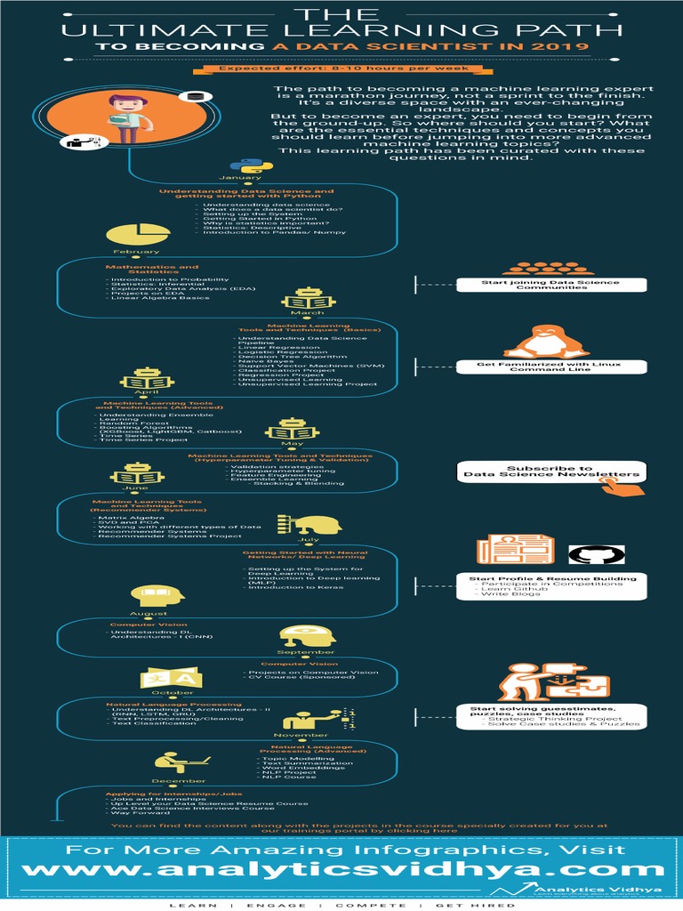 Data Science Road Map | PDF
