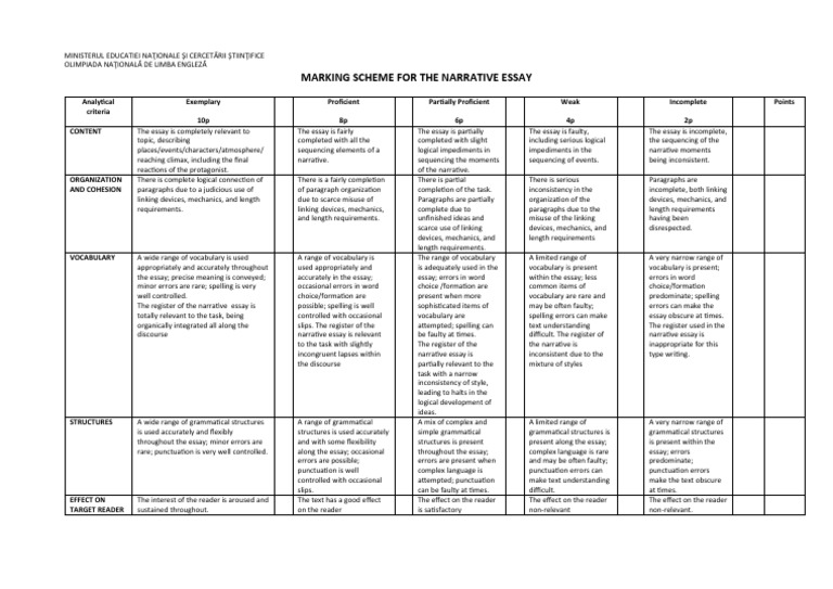 English Essay Marking Scheme | PDF | Essays | Vocabulary
