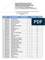 Daftar Nilai PTS Genap 2021 Matematika