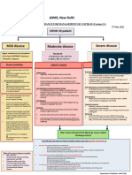 AIIMS COVID Algorithm Ver 2.1