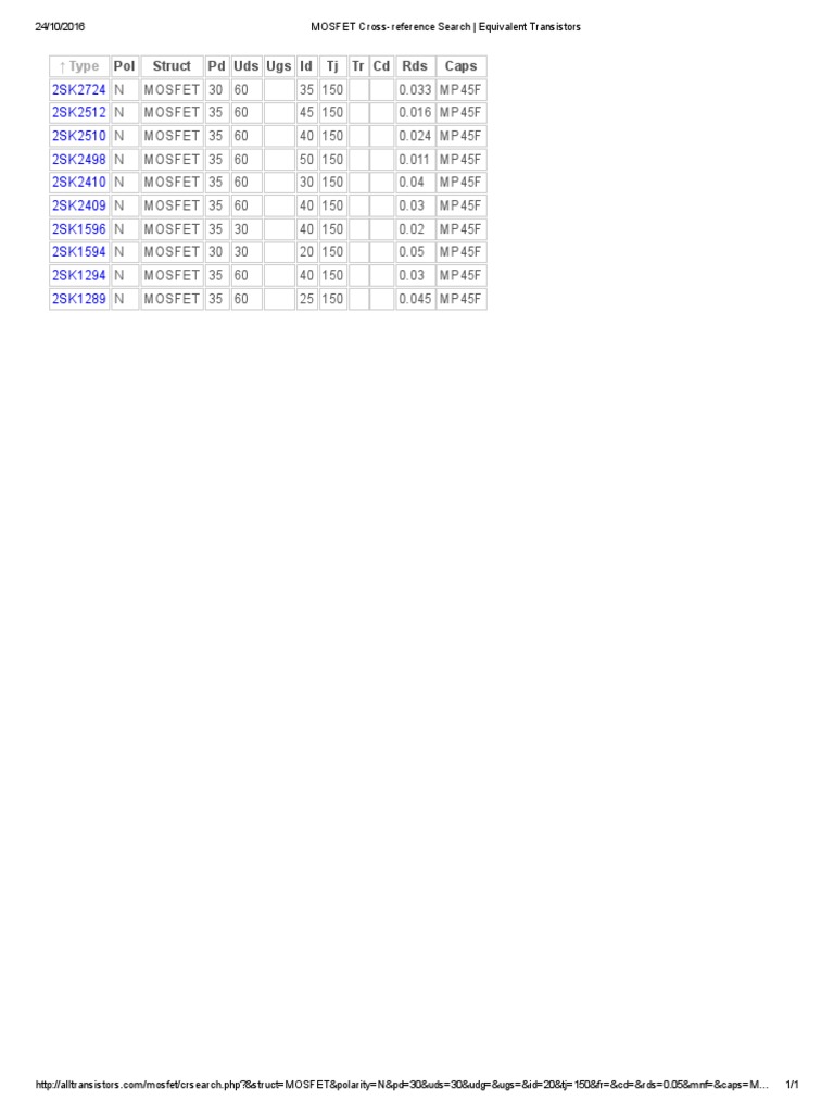 MOSFET CrossReference Search Equivalent Transistors PDF