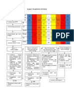 Early Warning Scoring System Algoritma