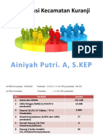 Estimasi Kesehatan Jiwa Kecamatan Kuranji