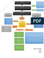 Mind Mapping Interaksi Obat