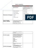 Cuadro Comparativo Del Lenguaje Matematico y Informatico