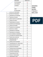 Senarai Nama Murid 5 Malligai Ub1