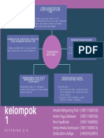 KELOMPOK 1 - G6 - Peta Konsep Tahapan Define