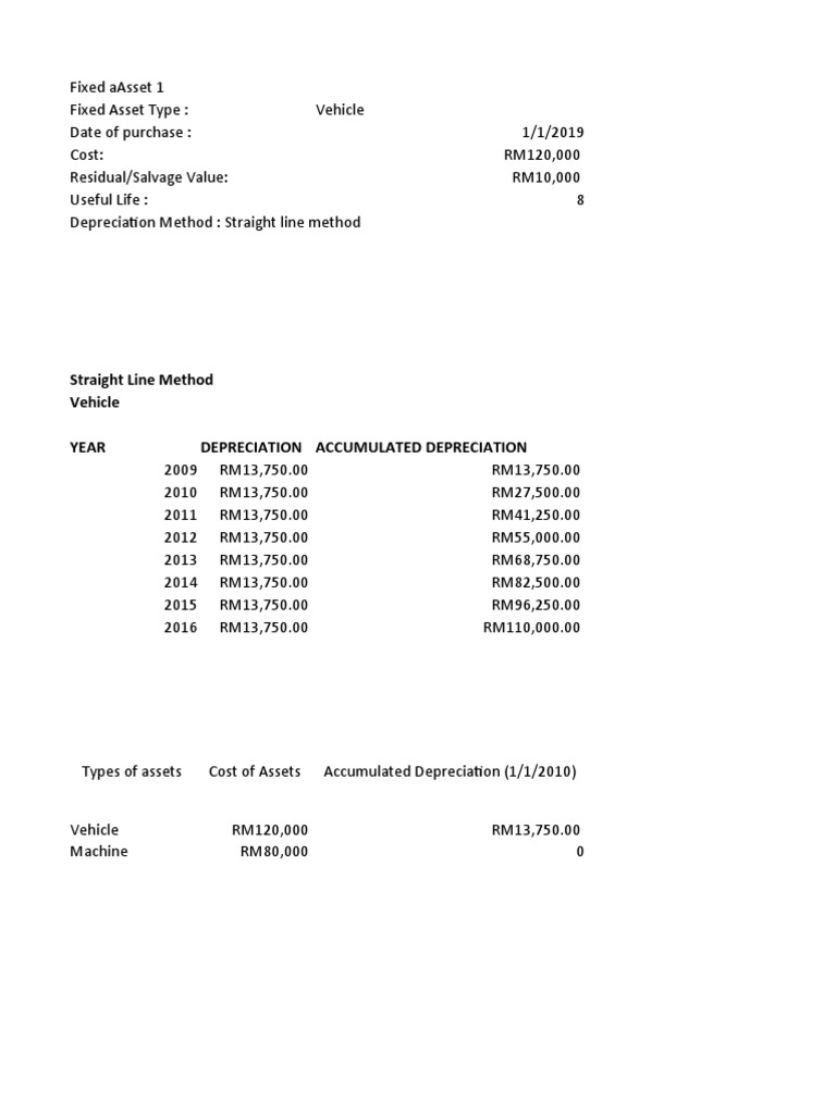 Straight Line Method Vehicle Year Depreciation Accumulated Depreciation PDF Book Value