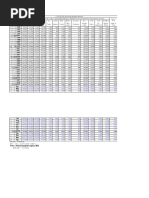 3rd KVK Data | PDF