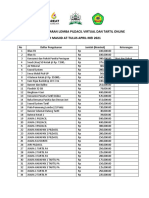 Daftar Pengeluaran Lomba Pildacil Virtual Dan Tartil Online