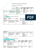 Commentaries On KPI P 14-28