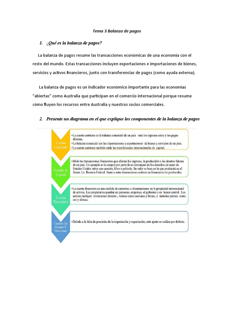 Análisis de la Balanza de Pagos en Colombia | PDF | Balance de pagos ...