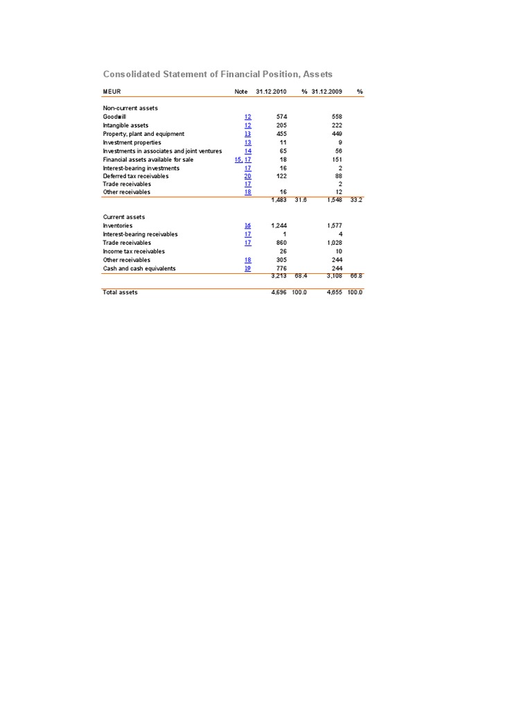 Financial Position Overview 2010 | PDF | Balance Sheet | Equity (Finance)