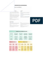 Comparación de Organigramas