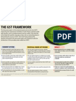 GST framework analysis: Current system vs proposal