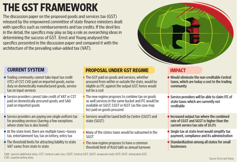 GST Discussion Paper Analysis and Impact | PDF | Value Added Tax ...