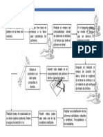 Diagrama de Flujo.