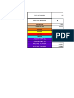 Plantilla de Fertilizacion Cacao Rendimeinto 1500 KG