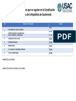 Formato Instituciones Que Se Regulan en La Constitución Política de La República de Guatemala