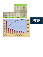 Rechazos Frecuencia % % Acumulado