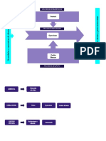 Mapa de Procesos y Cadena de Valor - WTS