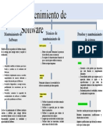 Mantenimiento de Software