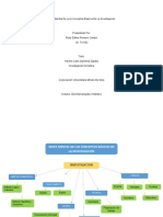 Mapa Mental de Los Conceptos Básicos de La Investigación