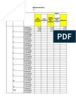 MANAONG ES Kindergarten Quarterly Test Report Q1 S.Y 2020 2021 1