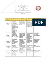 Pamuhatan Es Kinder Accomplishment Report 2