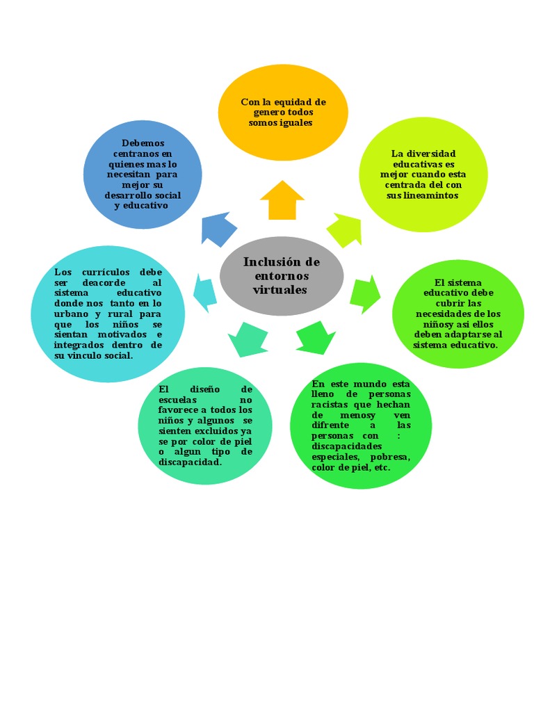 Lluvia de Ideas Inclusion-Educacion | PDF
