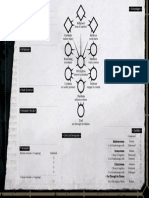 KULT Divinity Lost Char Sheet Filliable