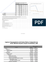 Estadístico y Gráficos de Finanzas Públicas