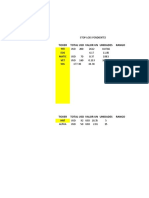 Ticker Total Usd Valor Un Unidades Rango: Stop Loss Pendientes