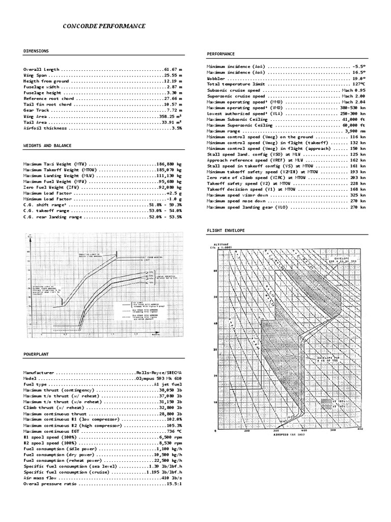 Concorde Simulation Quick Guide | PDF | Supersonic Speed | Takeoff