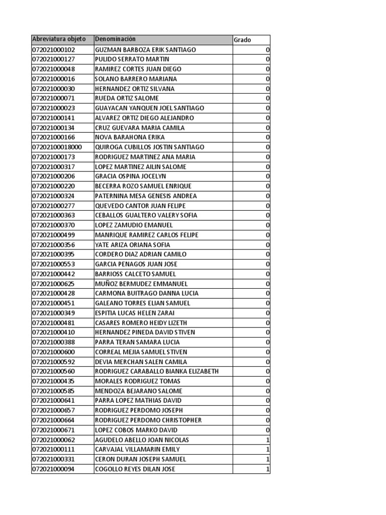Student Grades and Names List | PDF