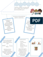 Relación de La Tutoria y Orientación Educativa y Las Competencias Del Cneb