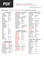 BIWS PPT Shortcuts